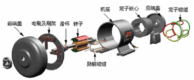 中國電機未來發(fā)展方向分析